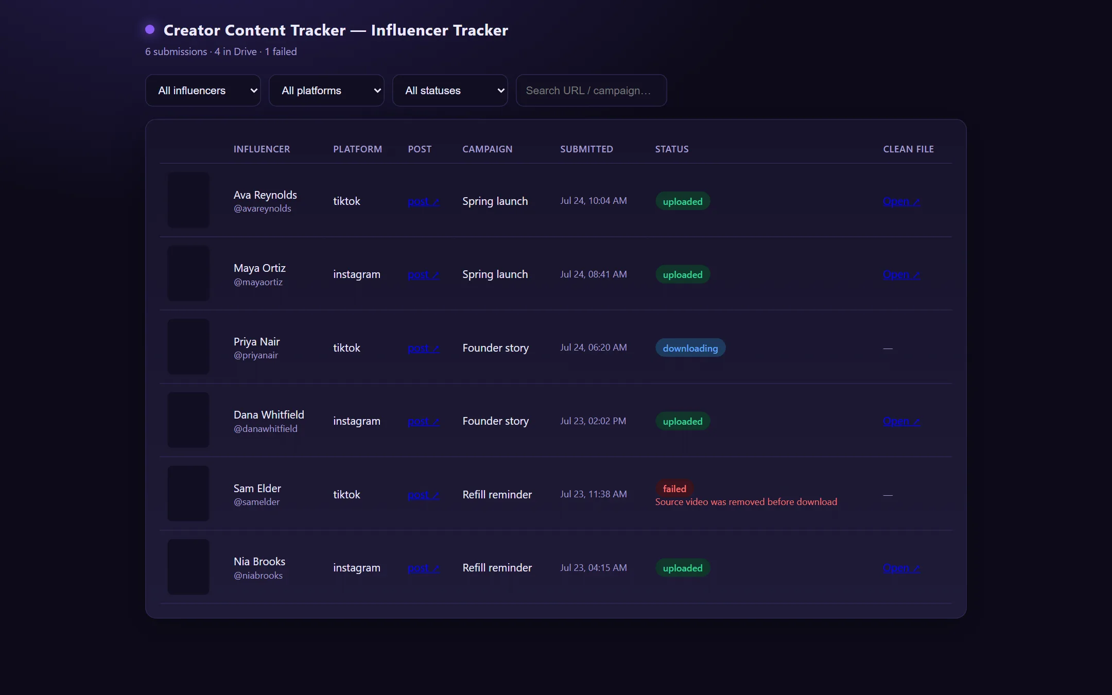The influencer content tracker showing submissions, platforms, and upload status