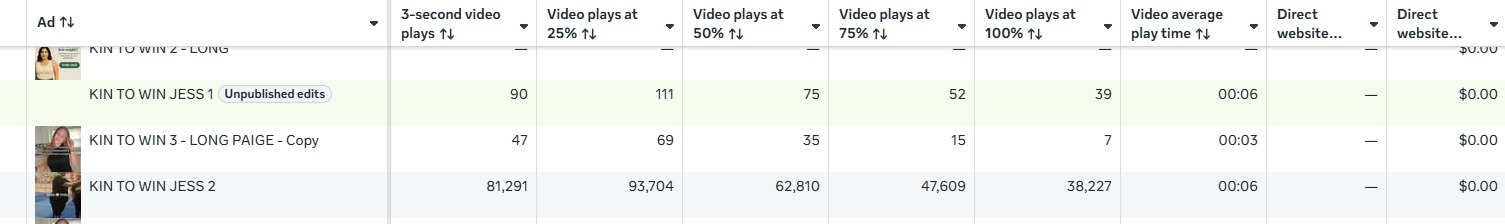 81,291 3-second video plays with high completion rates